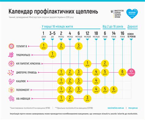 Нормы вакцинации для приёма детей в детский сад в следующем году