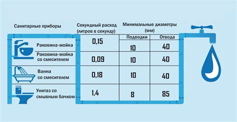 Нормы ислама: правила потребления воды в разных положениях