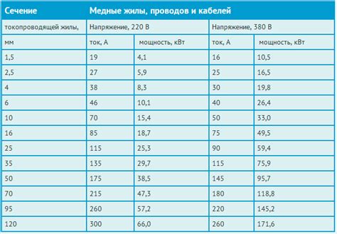 Нюансы и характеристики серого провода