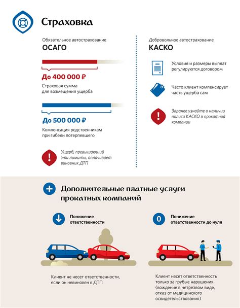 ОСАГО: обязательное страхование или неотъемлемая услуга?