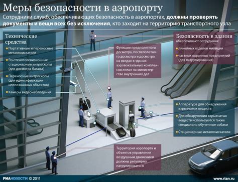 Обеспечение безопасности в аэропортах при отправлении и прибытии: меры защиты и контроль