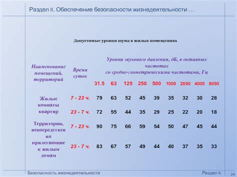 Обеспечение безопасности в жилых помещениях с торговыми объектами