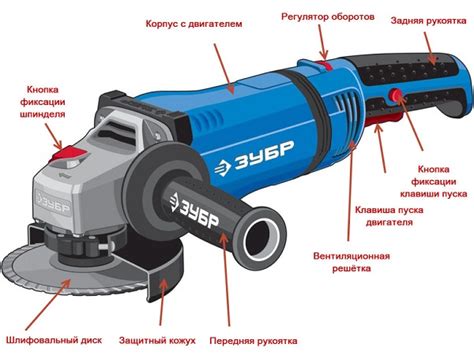 Обеспечение безопасности при работе с угловой шлифовальной машинкой: основные меры