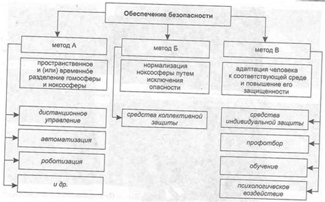 Обеспечение безопасности физического пространства