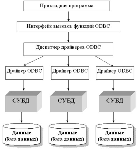 Обеспечение доступа к актуальным данным