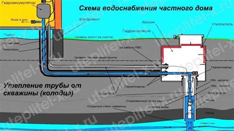 Обеспечение законной защиты собственника водопровода