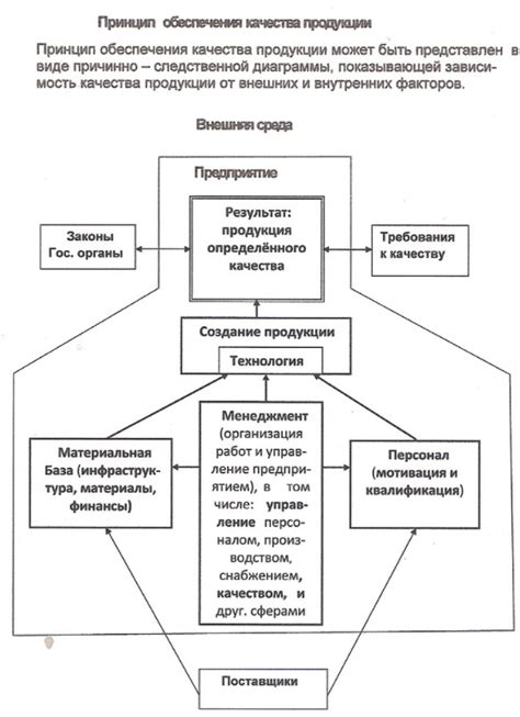 Обеспечение качества продукции и услуг