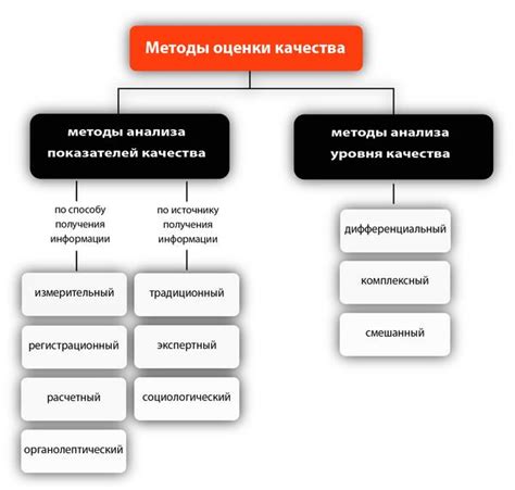 Обеспечение качества товаров и услуг: необходимость контроля