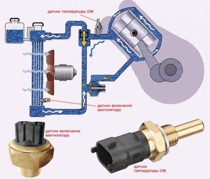 Обеспечение надежного соединения датчика температуры с автомобилем