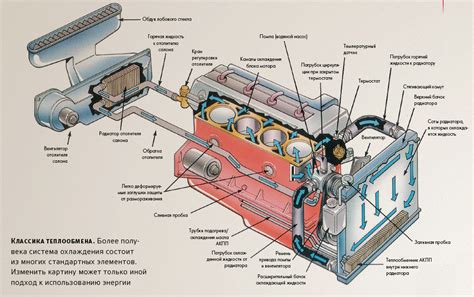Обеспечение оптимальной температуры двигателя: роль и функция системы охлаждения автомобиля