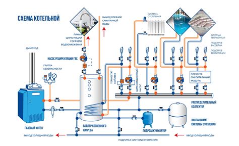 Обеспечение сохранности системы водоснабжения в холодное время года