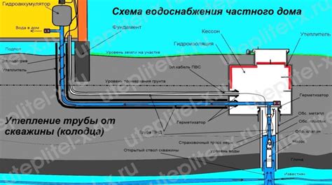 Обеспечение теплой и безопасной эксплуатации водопровода в холодное время года