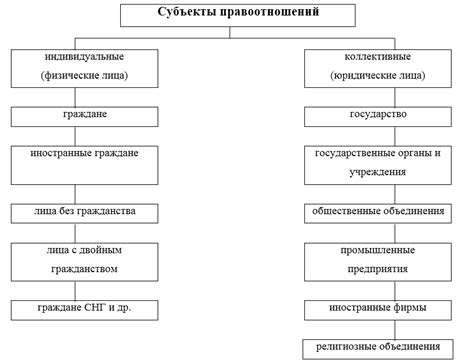 Обеспечение юридической защиты и надежности правовых отношений