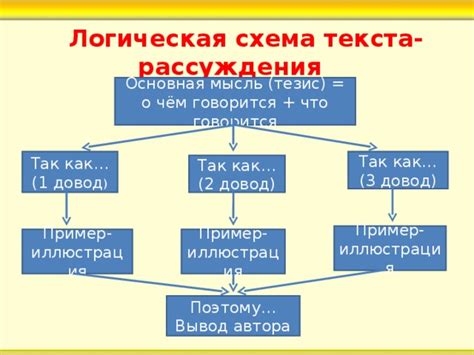 Обеспечьте логическую структуру вашего текста