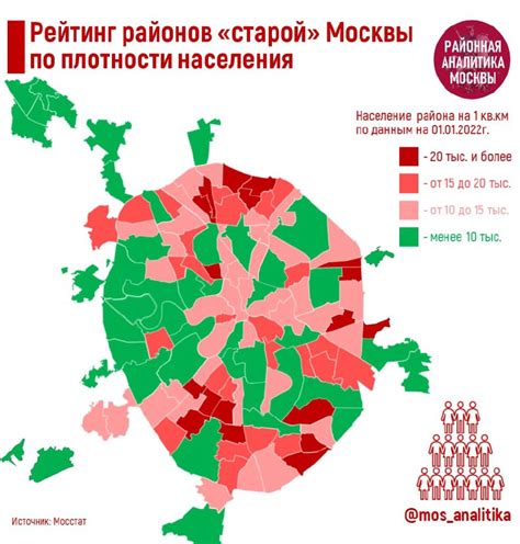 Обзор всех районов с торговыми точками