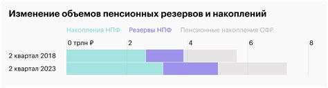 Обзор государственных пенсионных фондов в качестве альтернативы Сбербанку