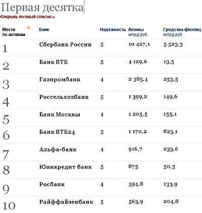 Обзор достоинств и недостатков обмена в офлайн-формате