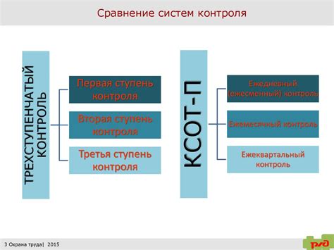 Обзор и структура КСОТ П №2