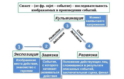 Обзор ключевых героев и их вклад в развитие сюжета