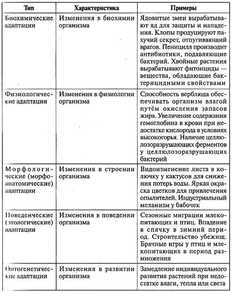 Обзор основных закономерностей, подлежащих изучению в области адаптации организмов