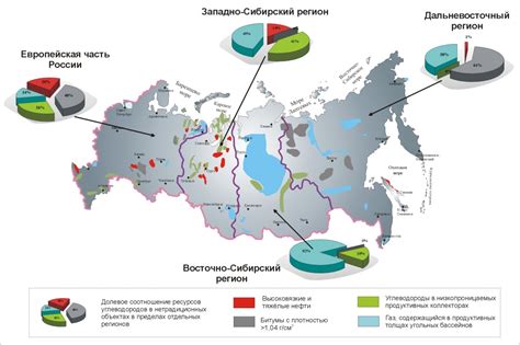 Обзор основных регионов: географическое разнообразие месторождений нефти и газа в России