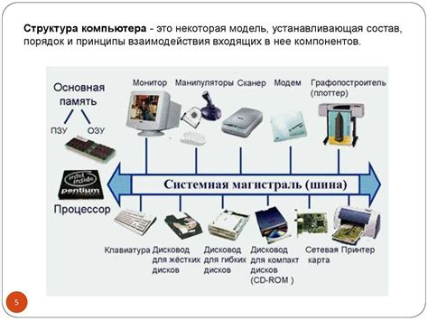 Обзор основных типов компьютеров и их аппаратных функций