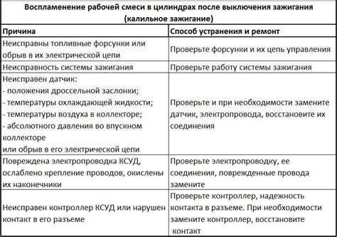 Обзор потенциальных неполадок и способы их предотвращения