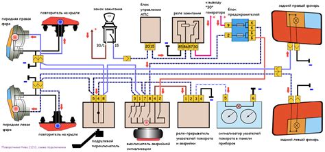 Обзор работы и функций реле указателей поворота автомобиля ВАЗ 21213