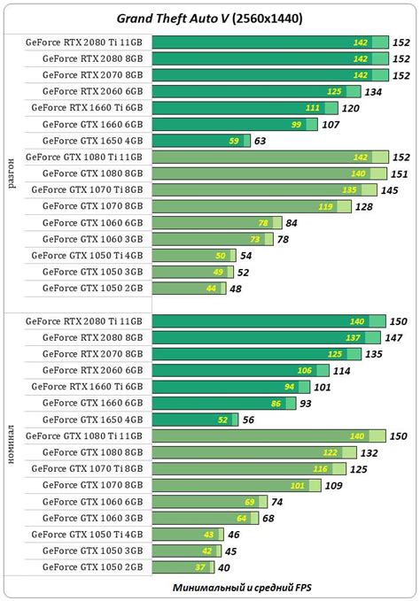 Обзор различных моделей видеокарт от Nvidia: выбор оптимального кулера