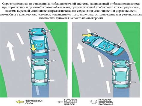 Обзор разновидностей и принципов функционирования системы противобуксовочной поддержки (Антиблокировочной системы тормозов)