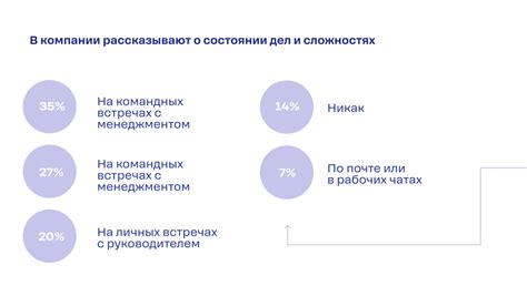 Обзор рынка труда