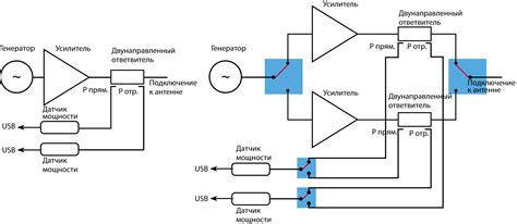 Обзор системы КТ-с контрастными усилителями: суть и принцип работы