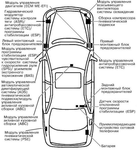 Обзор функционала защиты электрической системы автомобиля