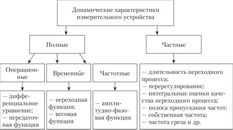 Обзор характеристик и возможностей измерительного устройства