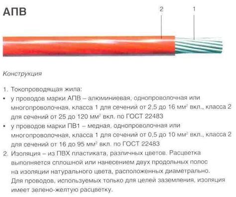 Области применения ПВ 1 и ПВ 3