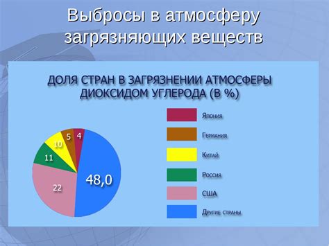 Области с высочайшей степенью загрязнения атмосферы по всей планете