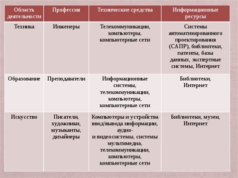 Область деятельности