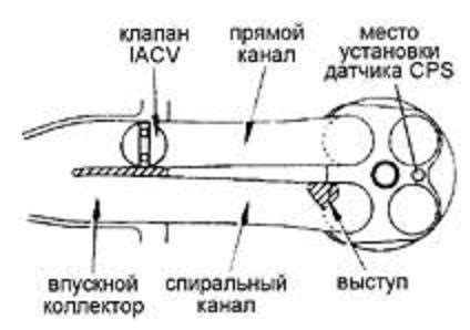 Область применения датчика CPS 7A-FE