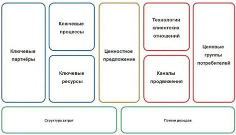 Облачное хранение данных: функциональные возможности и преимущества