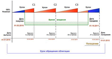 Облигации: стабильность и регулярные выплаты