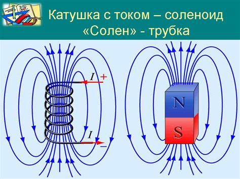 Обмотка катушки и флюкс магнитного поля