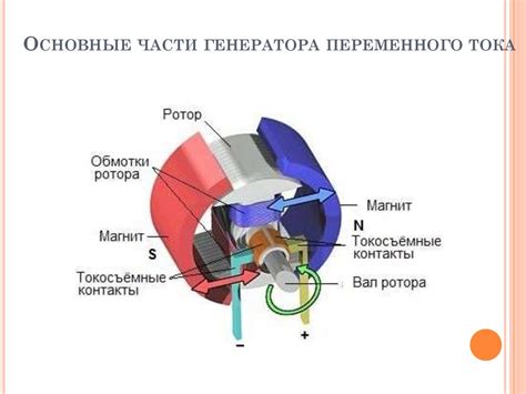 Обнаружение первичной точки расположения обеспечения работы генератора