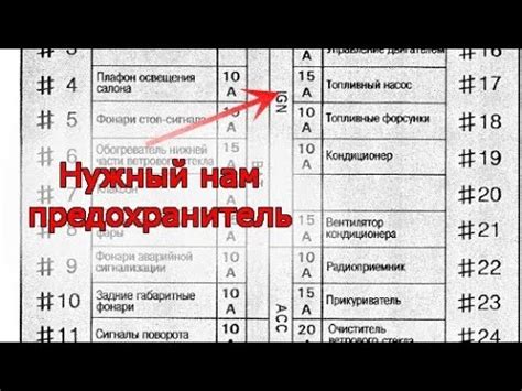 Обнаружение подвела в предохранителе: как определить неисправность