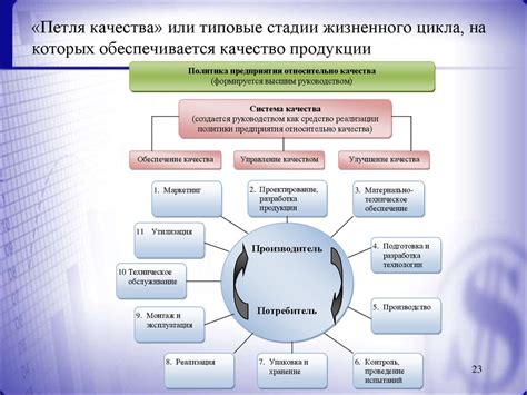 Обнаружение потенциальных неполадок: ключевые подходы