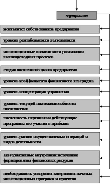 Обнаружение прибыли в различных местах