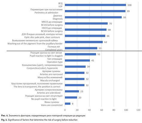 Обнаружение существенных деталей, определяющих успешность операции