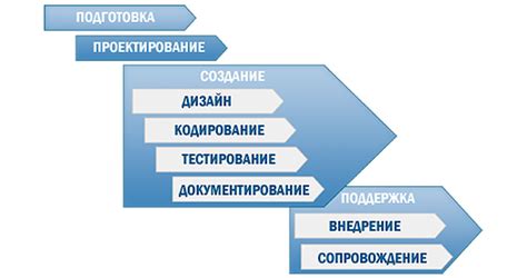 Обновление программного обеспечения: ключевой этап для гарантированного обеспечения безопасности