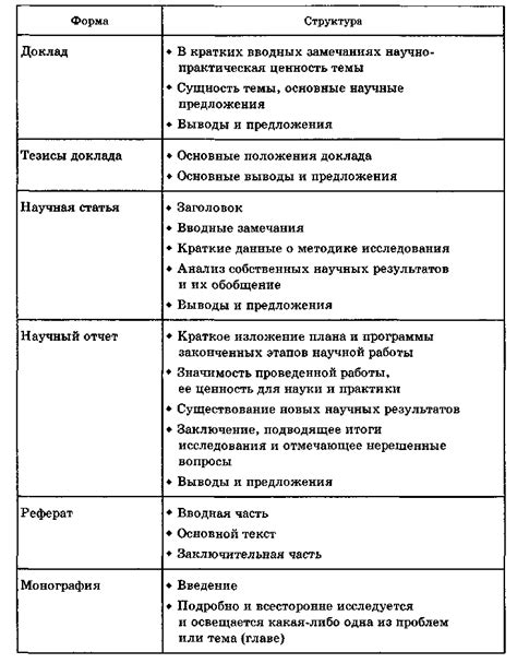 Обобщение результатов исследования