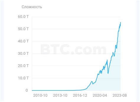 Обозначение Bitcoin: исторические изменения и современные требования