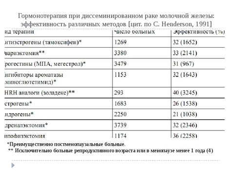 Оборудование и аппараты, применяемые специалистом молочной железы